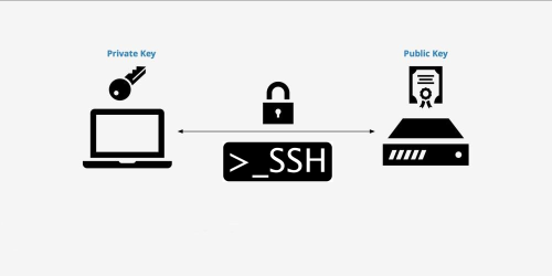 Ssh pub. Протокол SSH. Протокол SSH схема. SSH подключение с ключом. Протокол SSH как работает.