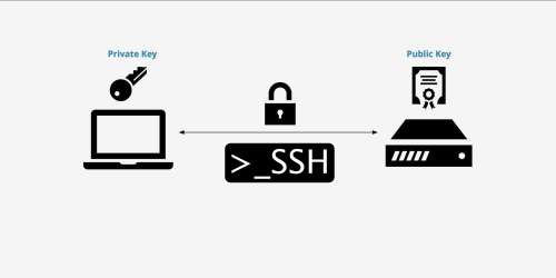 Подключение по протоколу SSH без ввода пароля.